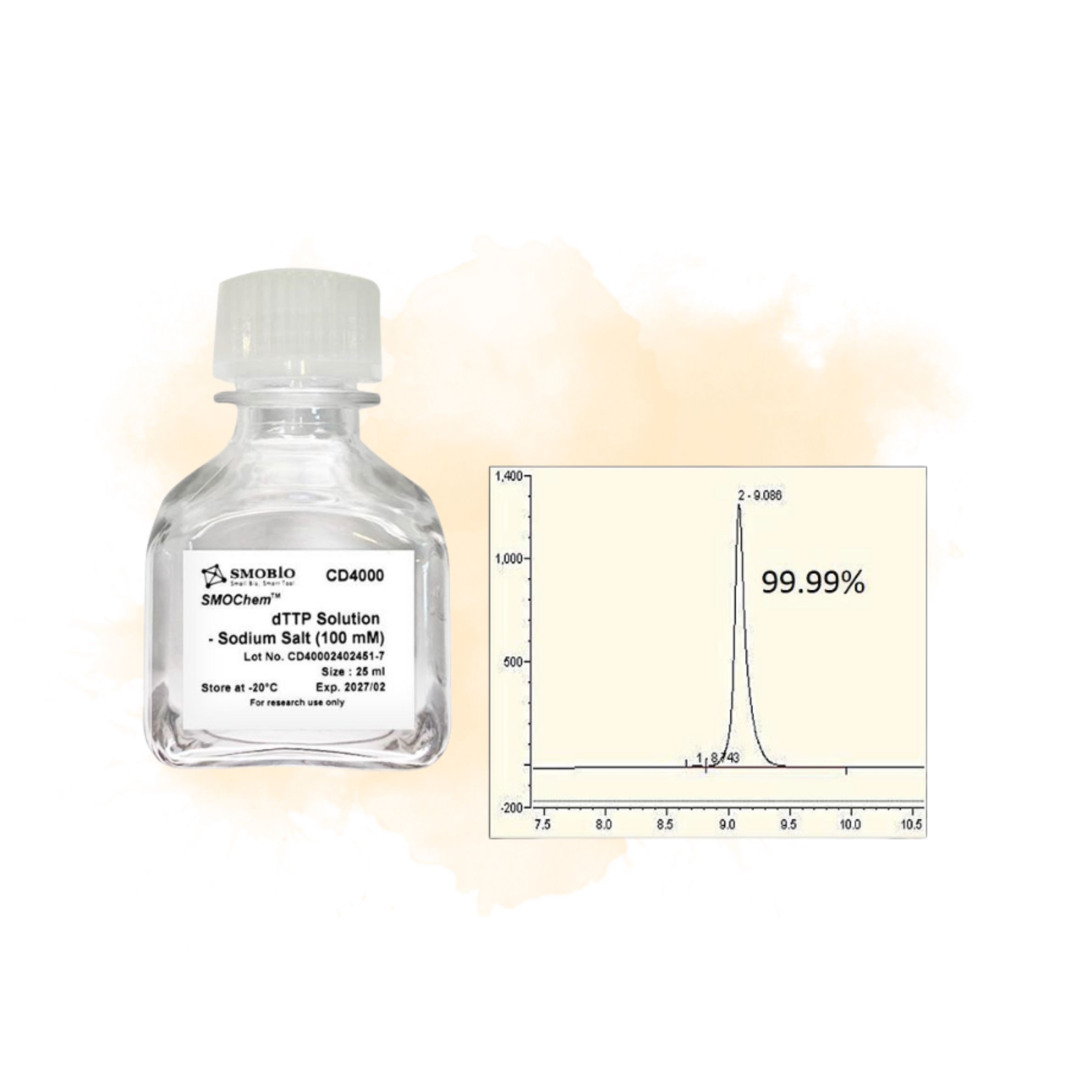 078 SMOChem™ dTTP Solution