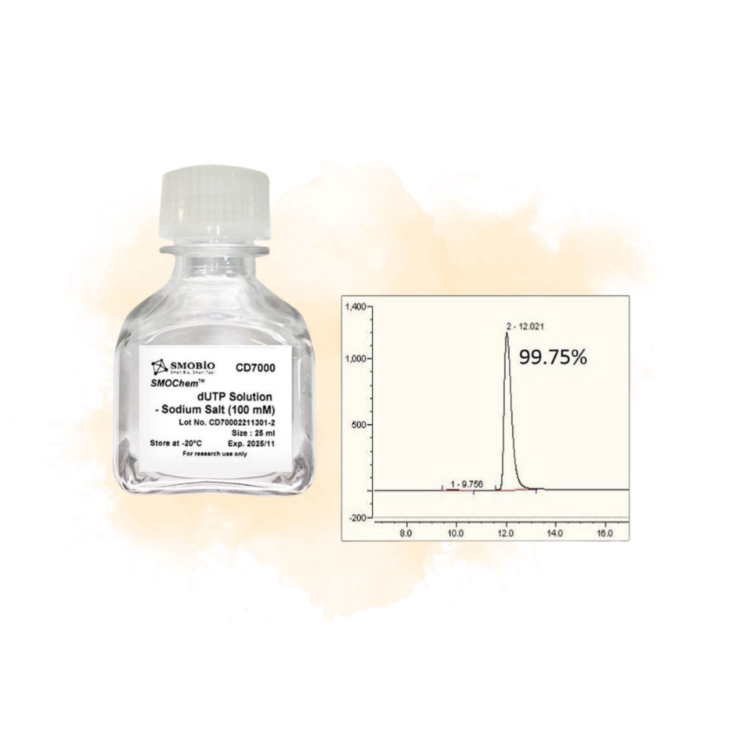 081 SMOChem™ dUTP Solution